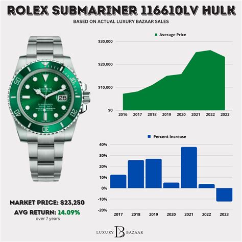 rolex listenpreise 2010|Rolex watchgraphs.